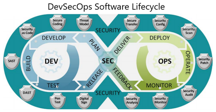 DevSecOps Lifecycle